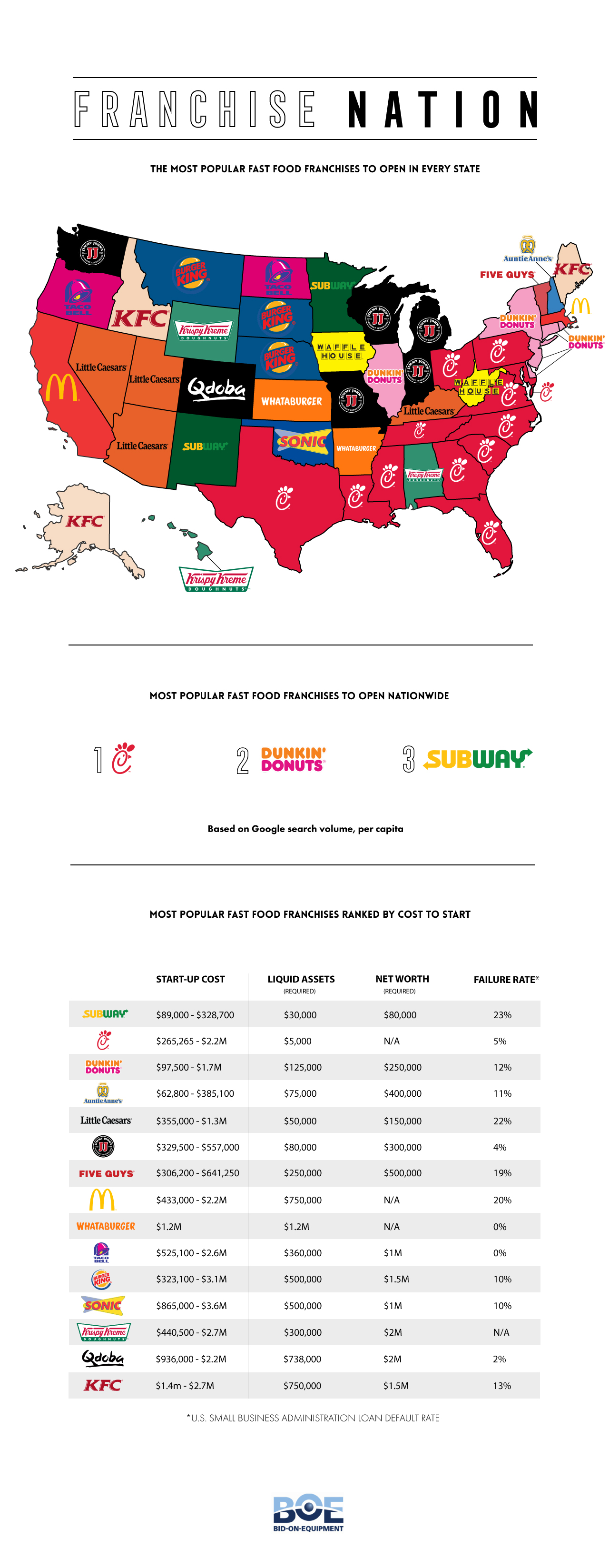 Most Googled Fast Food Franchises to Open