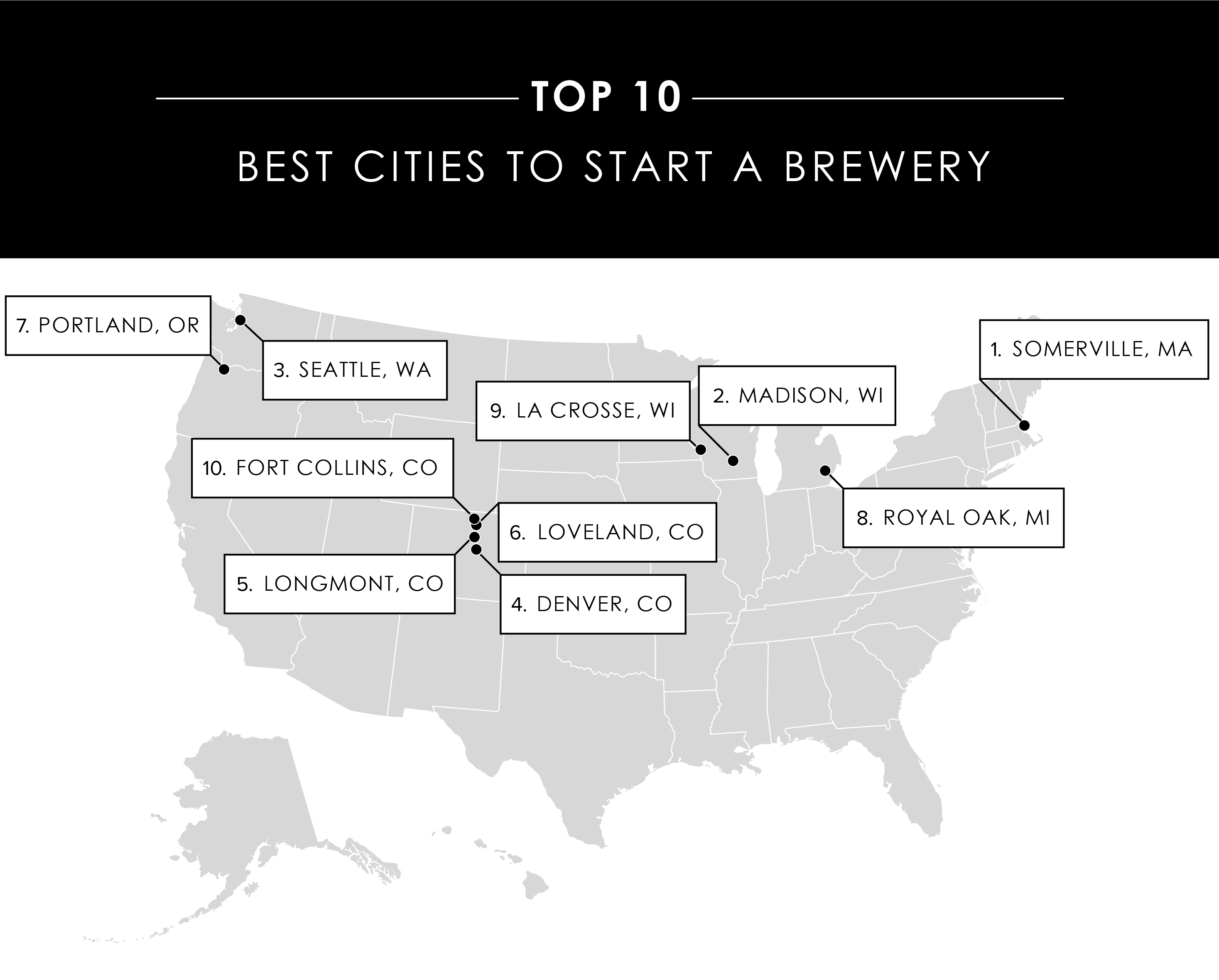 Best Cities to Open a Brewery